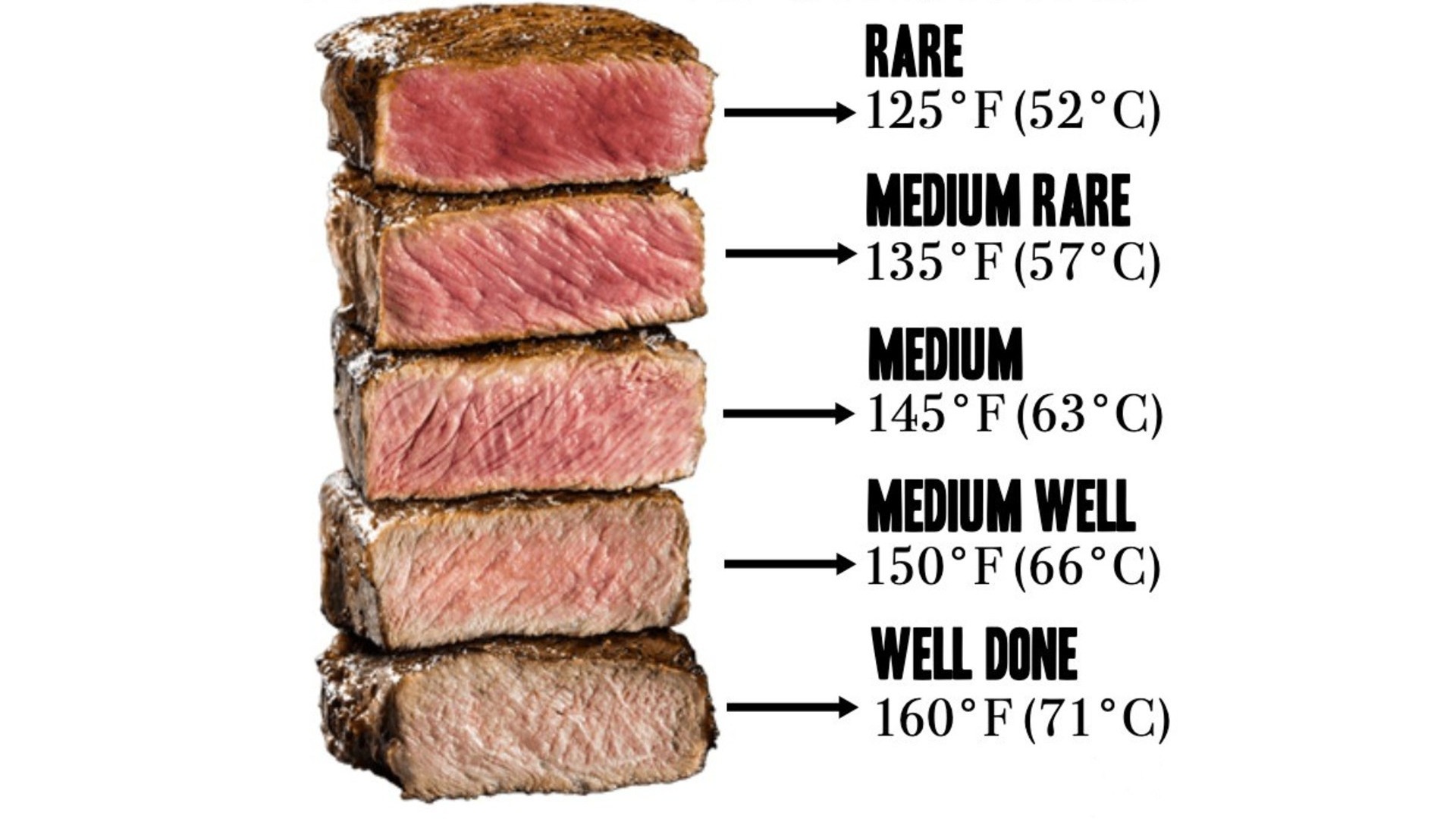 steak rarities