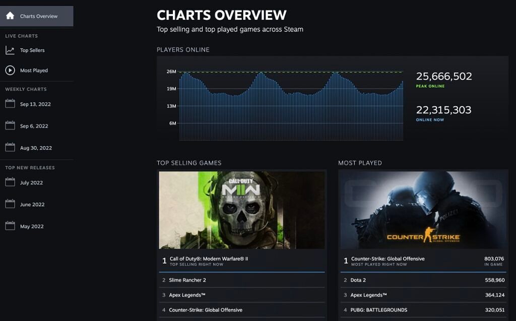 steam players chart