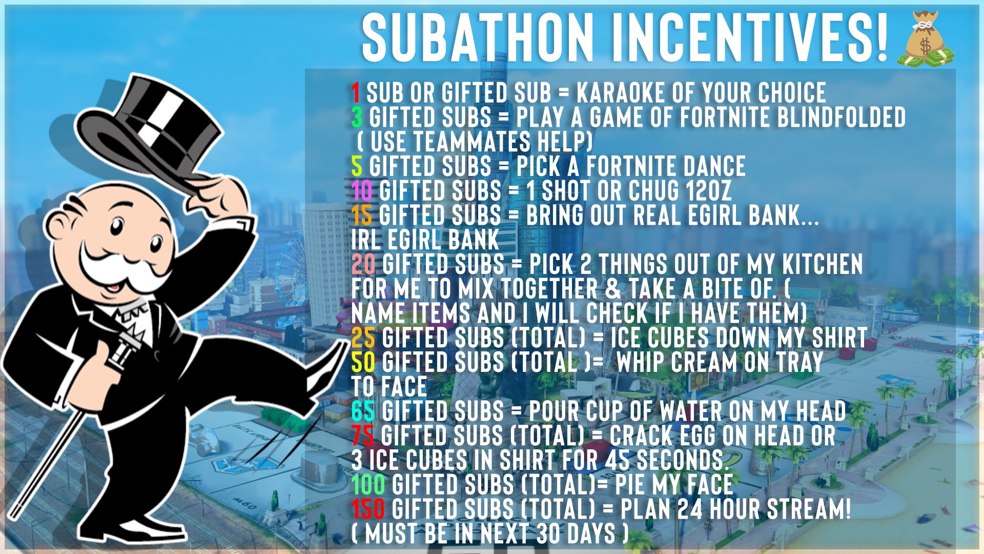 subathon incentives