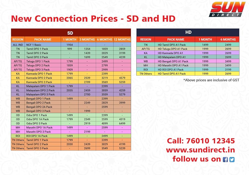 sun direct 229 plan details