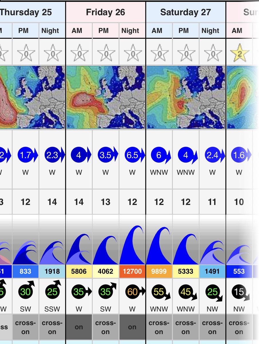 surf-forecast