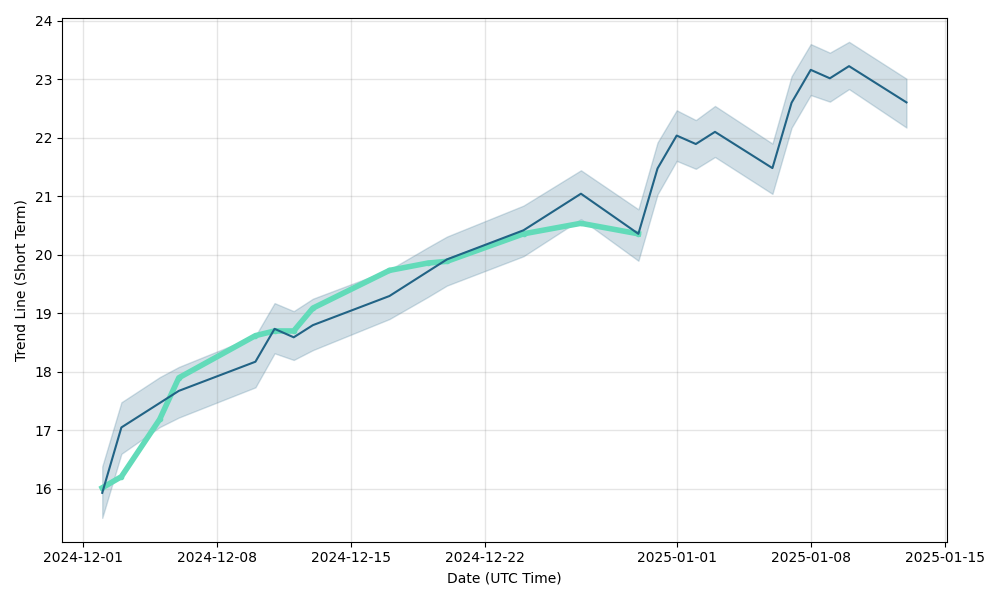 ta stock price tsx