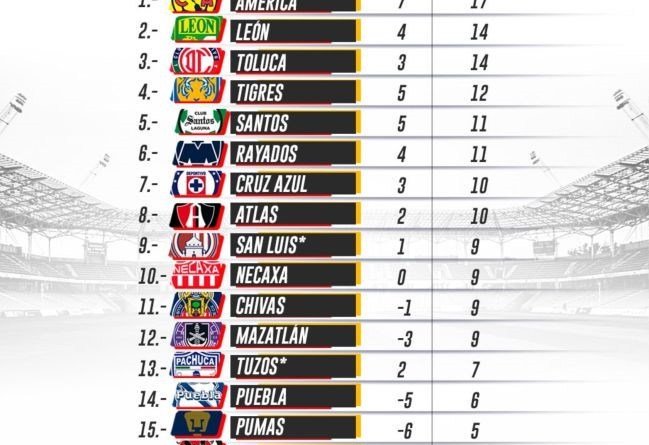 tabla general liga mx: apertura 2021