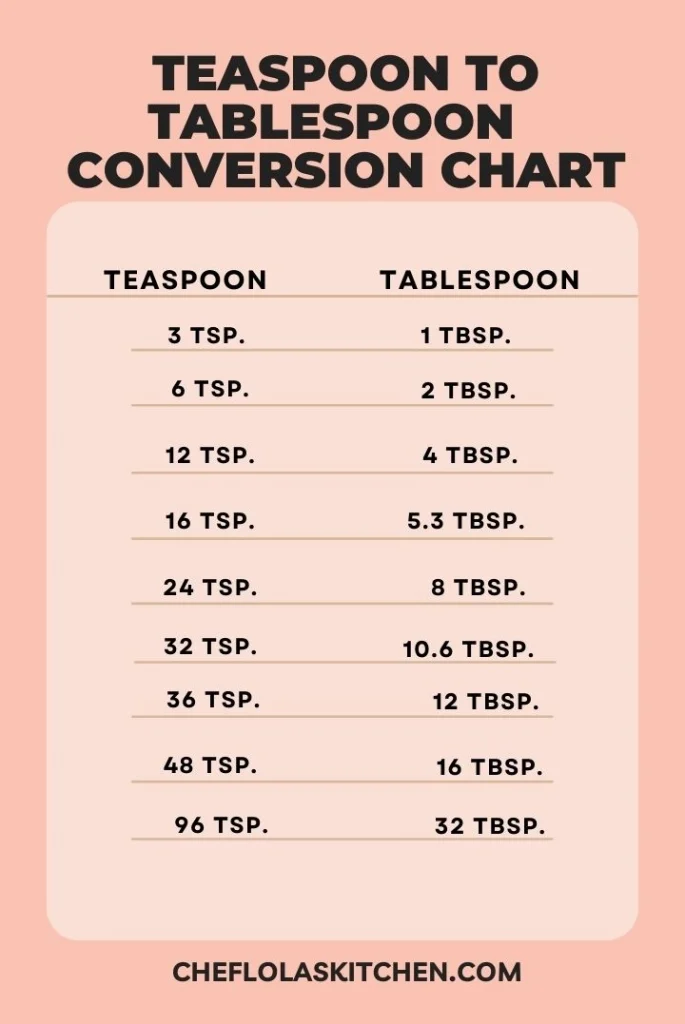 tablespoon to teaspoon calculator