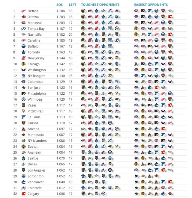 tankathon nhl