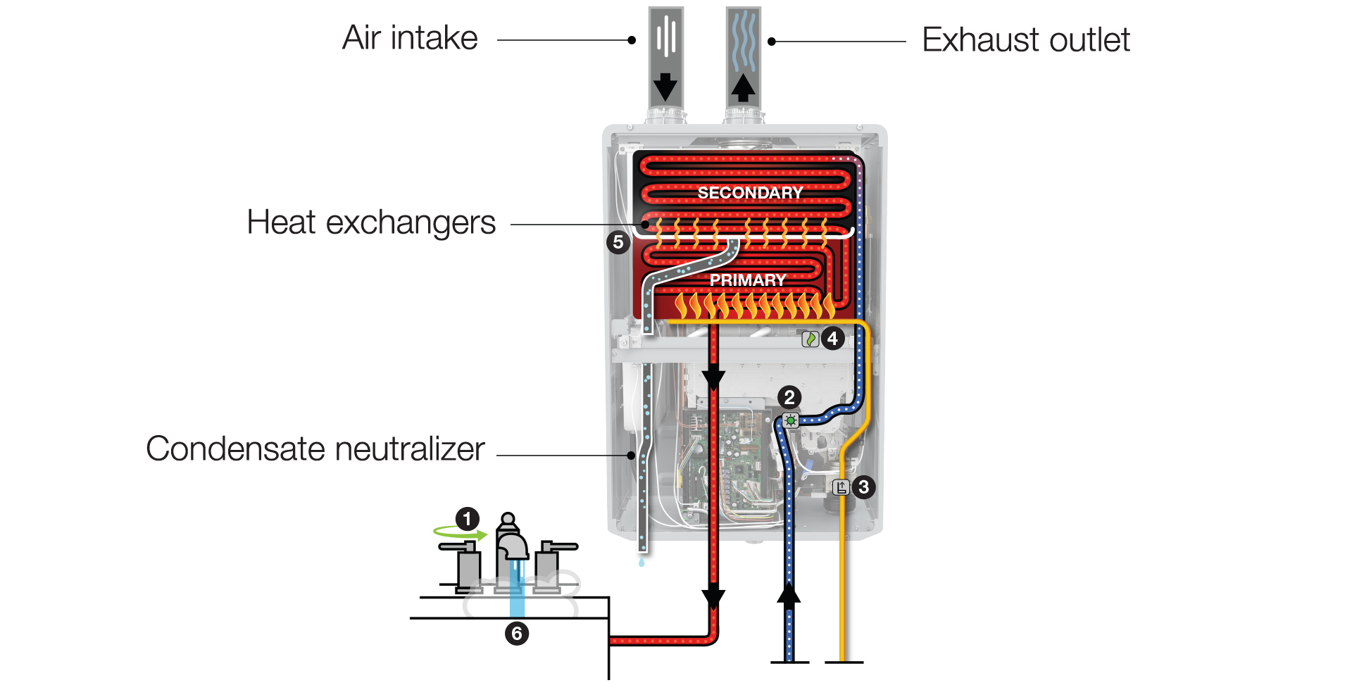 tankless water heater flow sensor bypass