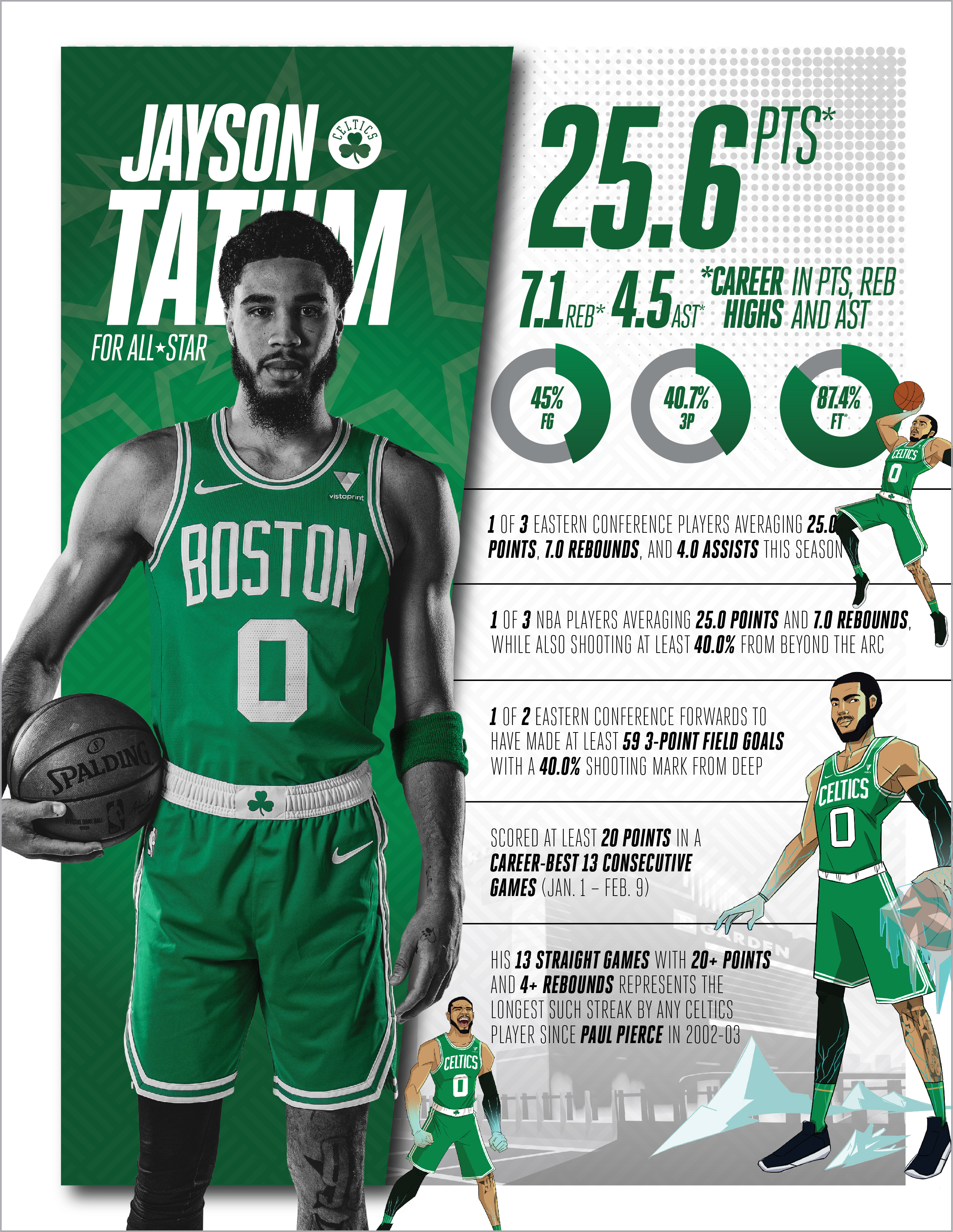 tatum stats