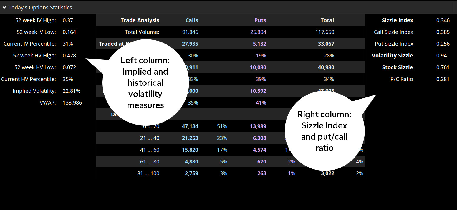 td ameritrade options levels