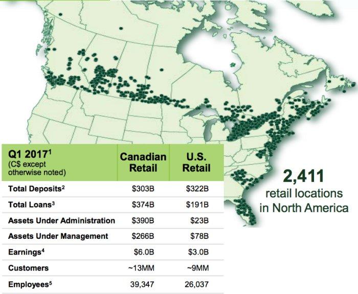 td bank in the us