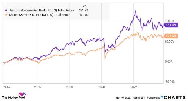 td.tsx