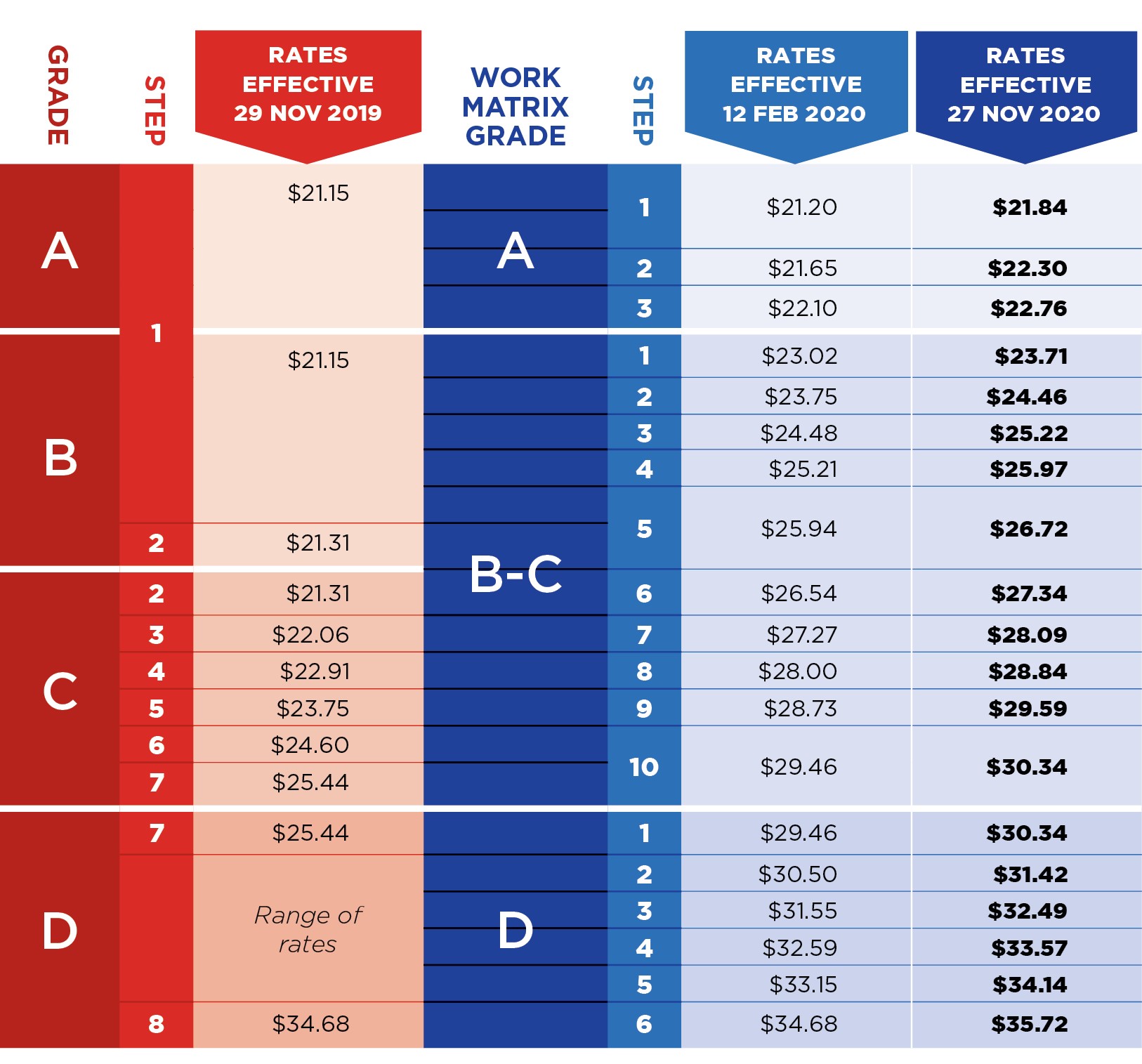 teacher aide hourly rate