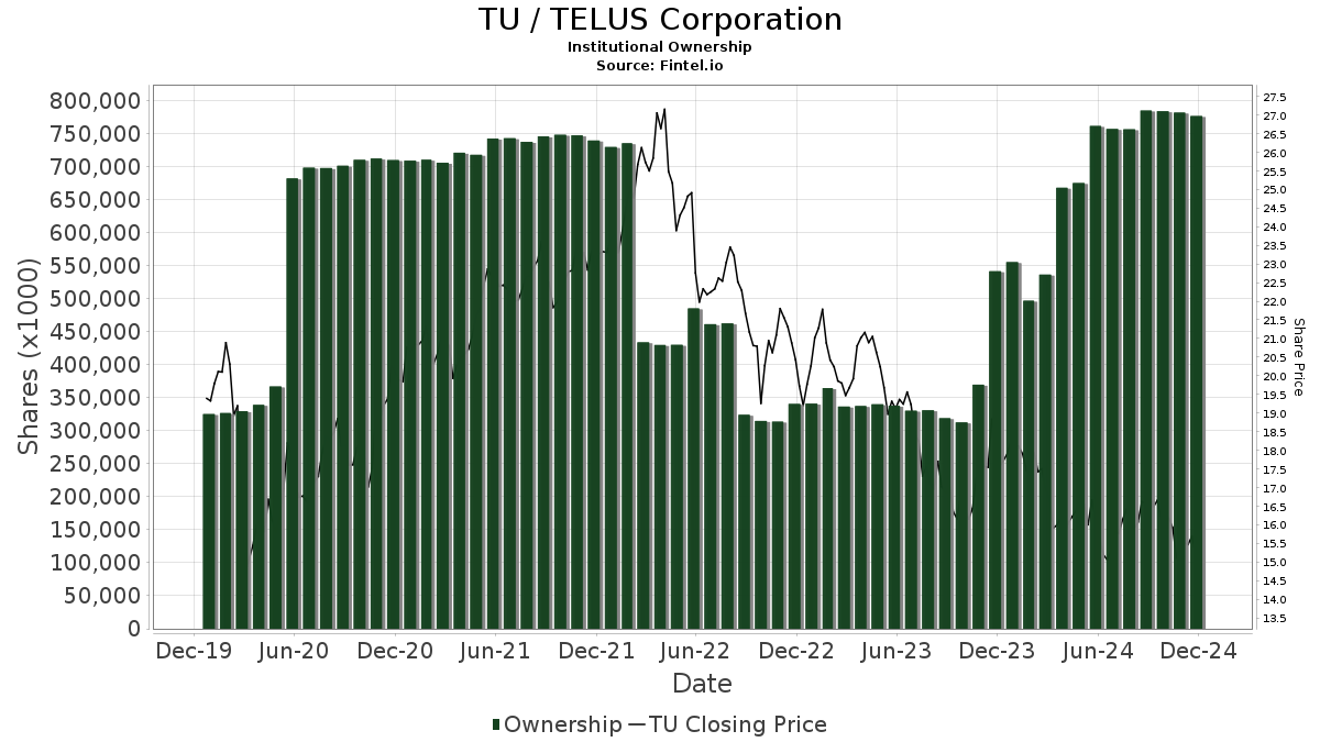 telus ex dividend