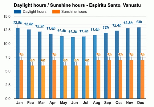 temperature in vanuatu in june