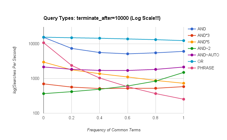 term query elasticsearch