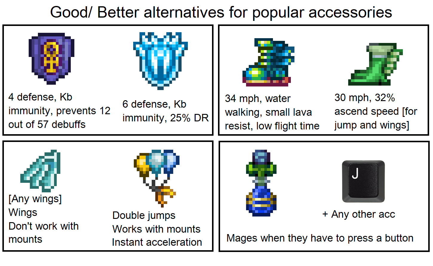 terraria best accessories