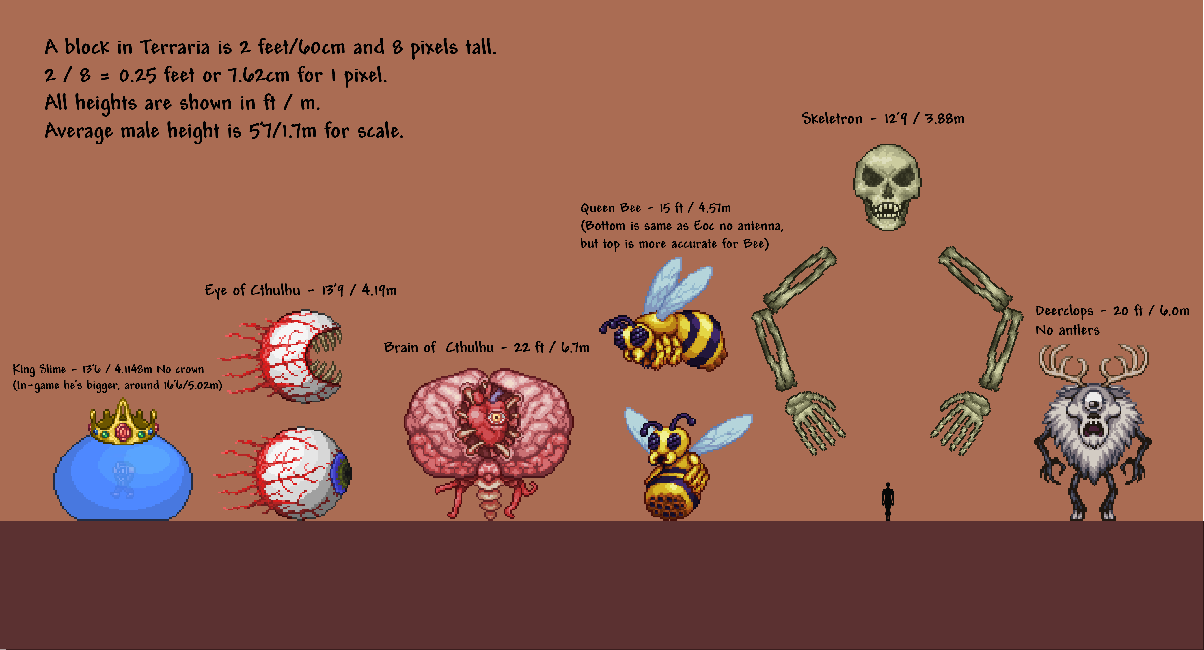 terraria pre hardmode bosses