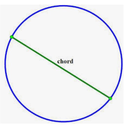 the longest chord of the circle