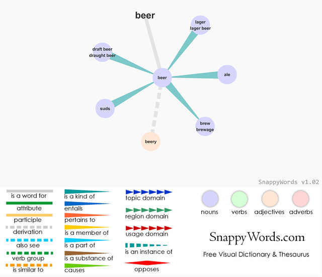 thesaurus beer