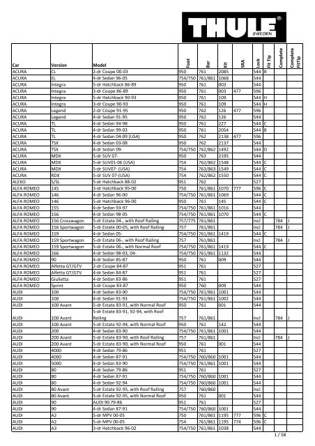 thule fit guide