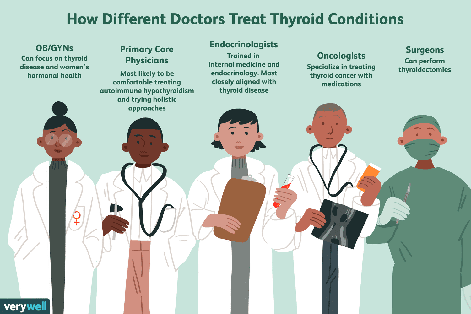 thyroid dr near me