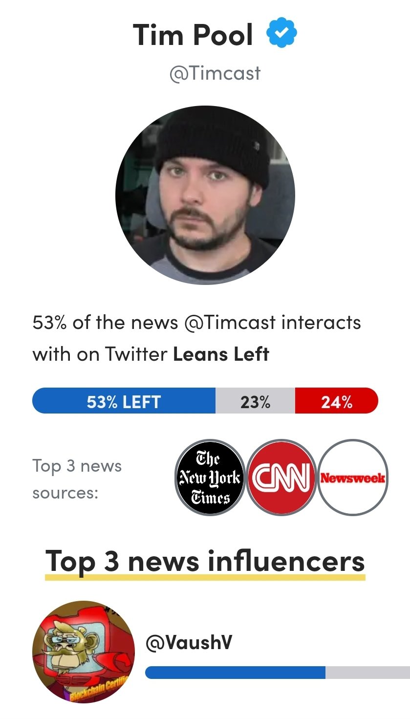 timcast twitter