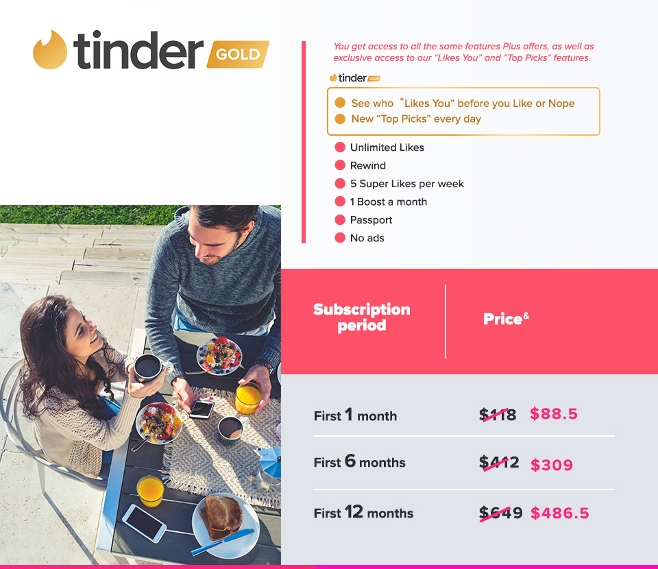 tinder gold promo code