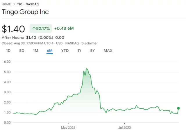 tingo group share price chat