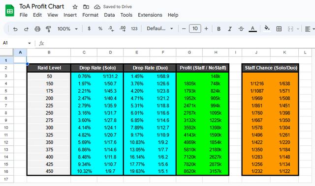 toa drop calc