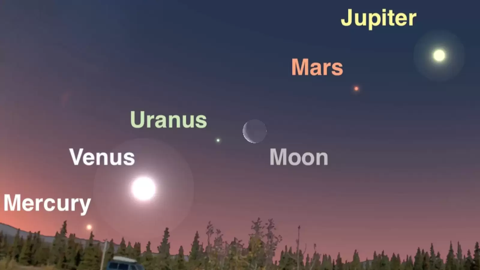 today planets visible tonight