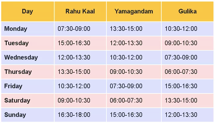 today rahu kaal in thane