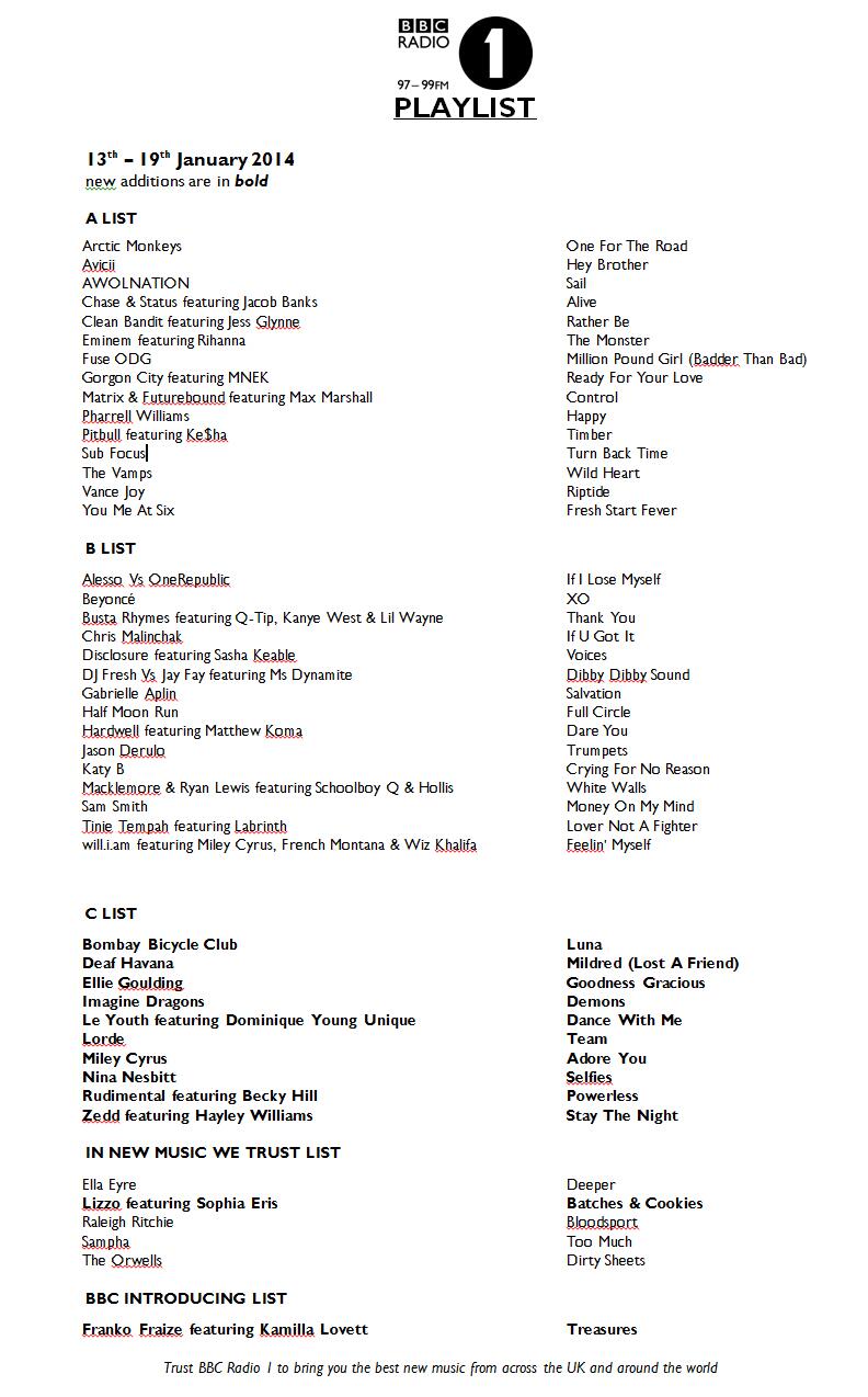 todays radio 1 playlist