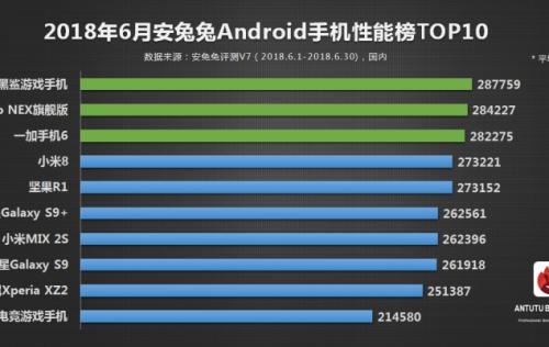 top 10 antutu benchmark 2019