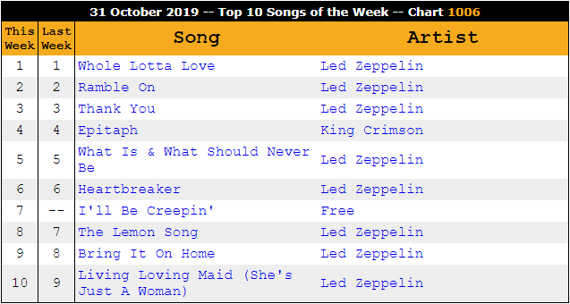 top hit songs this week