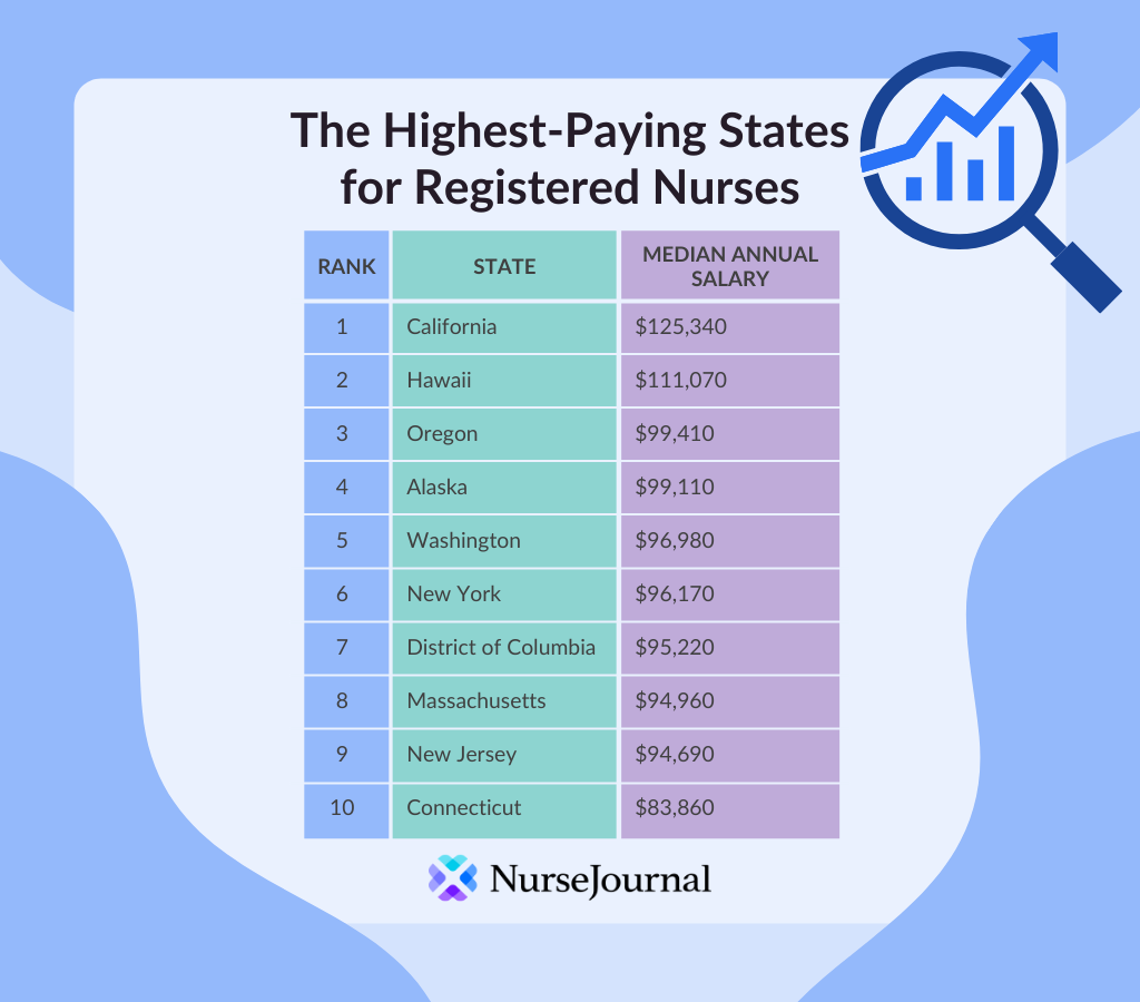 top paying rn jobs