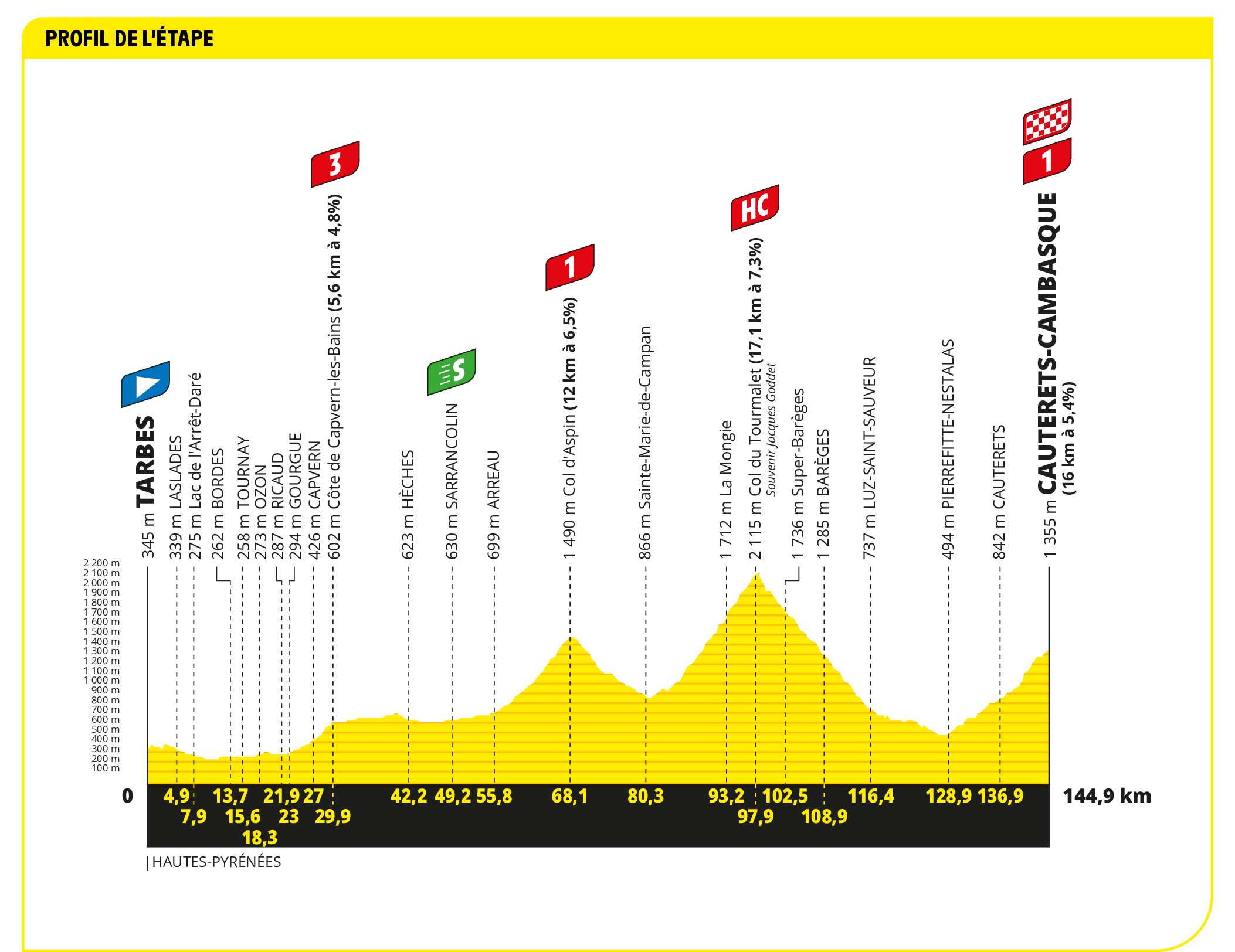 tour de france stage 6 live