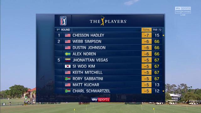 tpc leaderboard