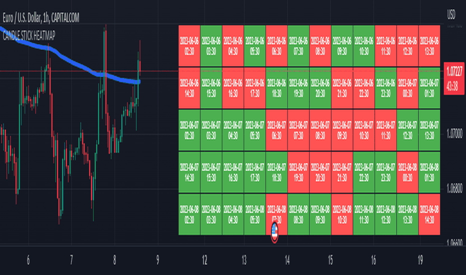 tradingview heatmap