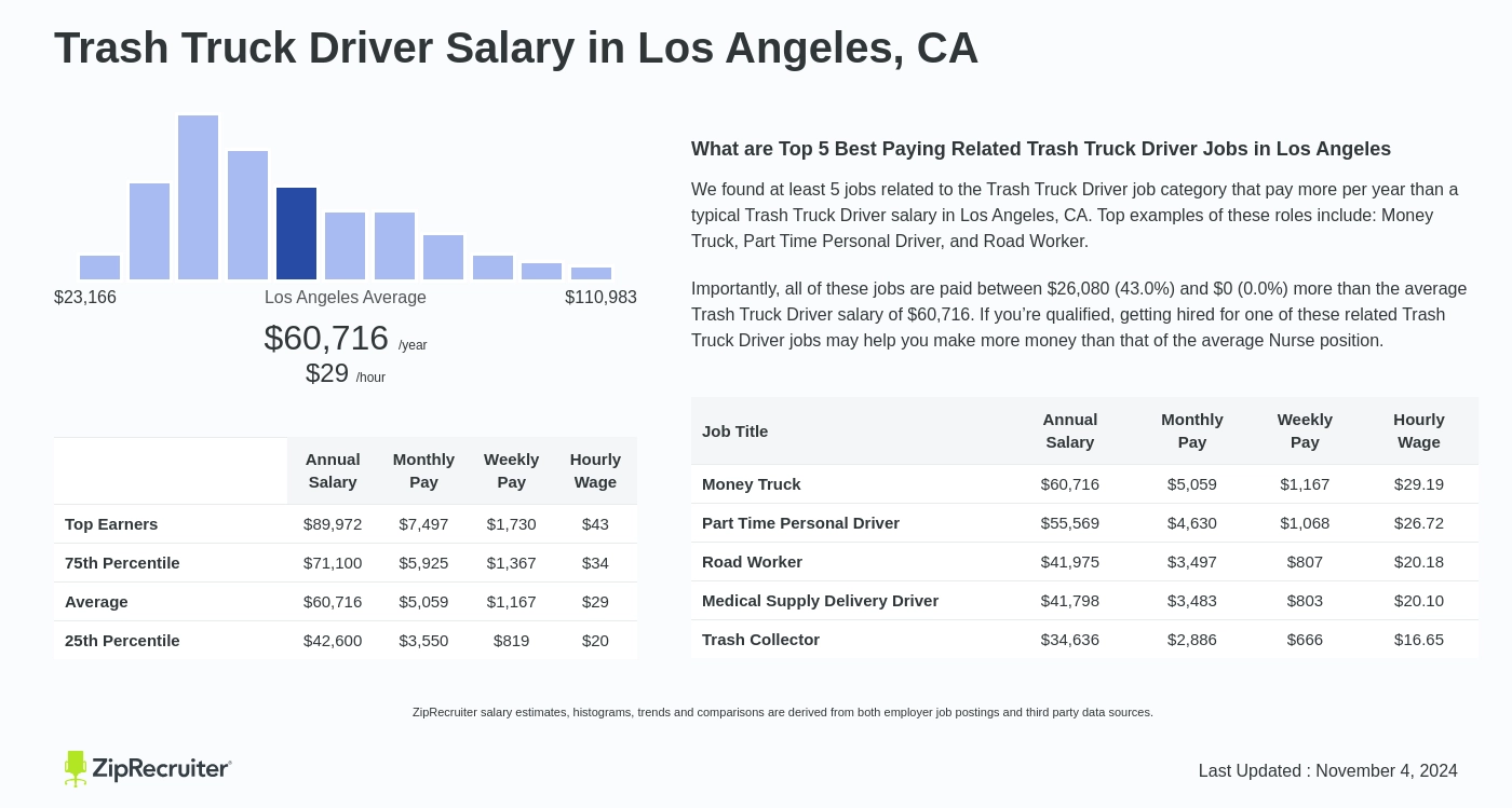 trash truck driver pay