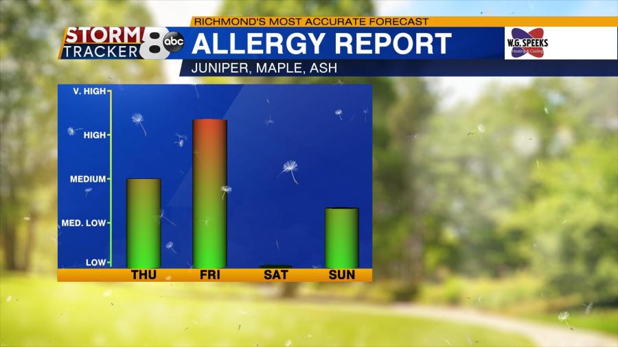 tree pollen count richmond va