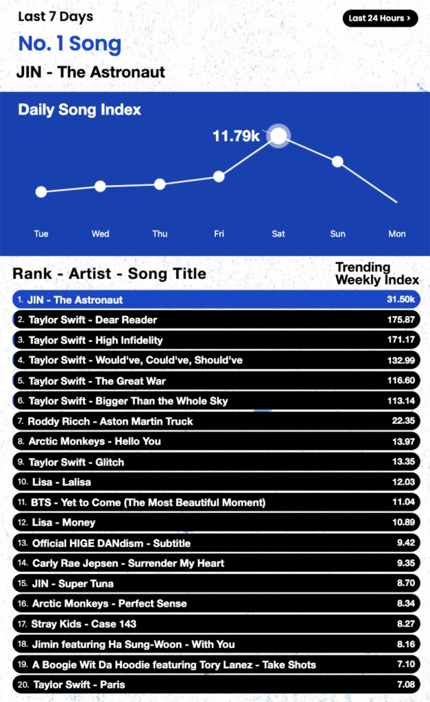 trending songs