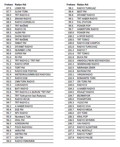 trt world radyo frekans izmir