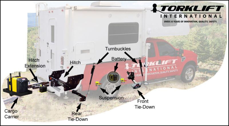 truck camper tiedowns