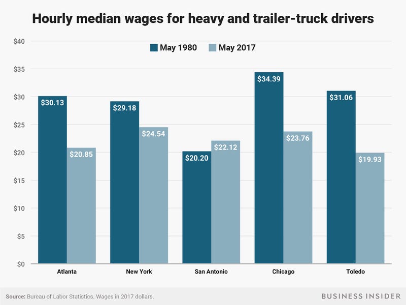 trucker salary average