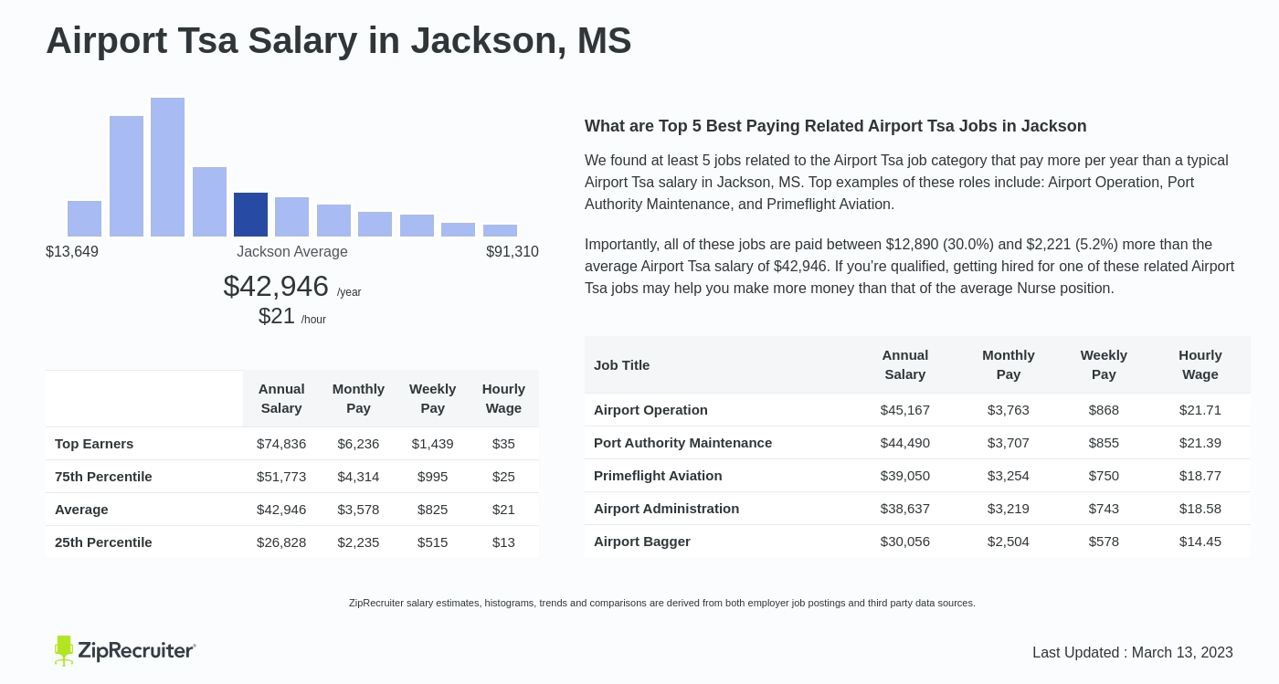 tsa jackson ms