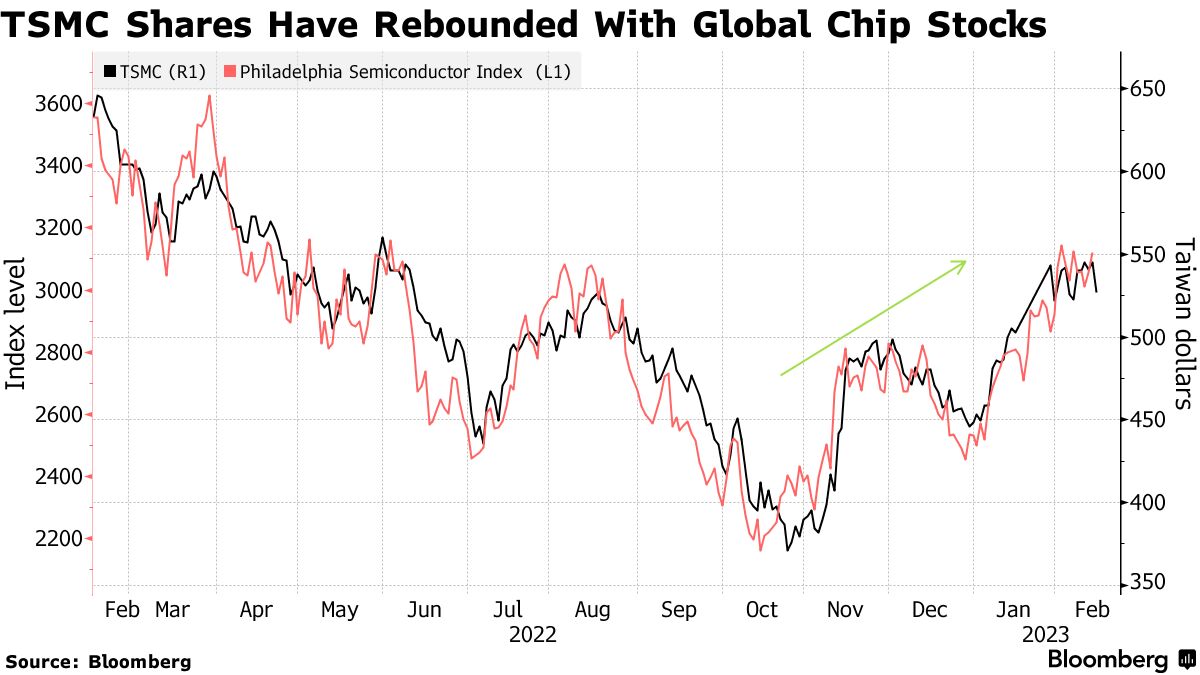 tsmc share price