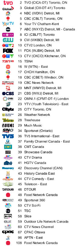 tv listings cogeco