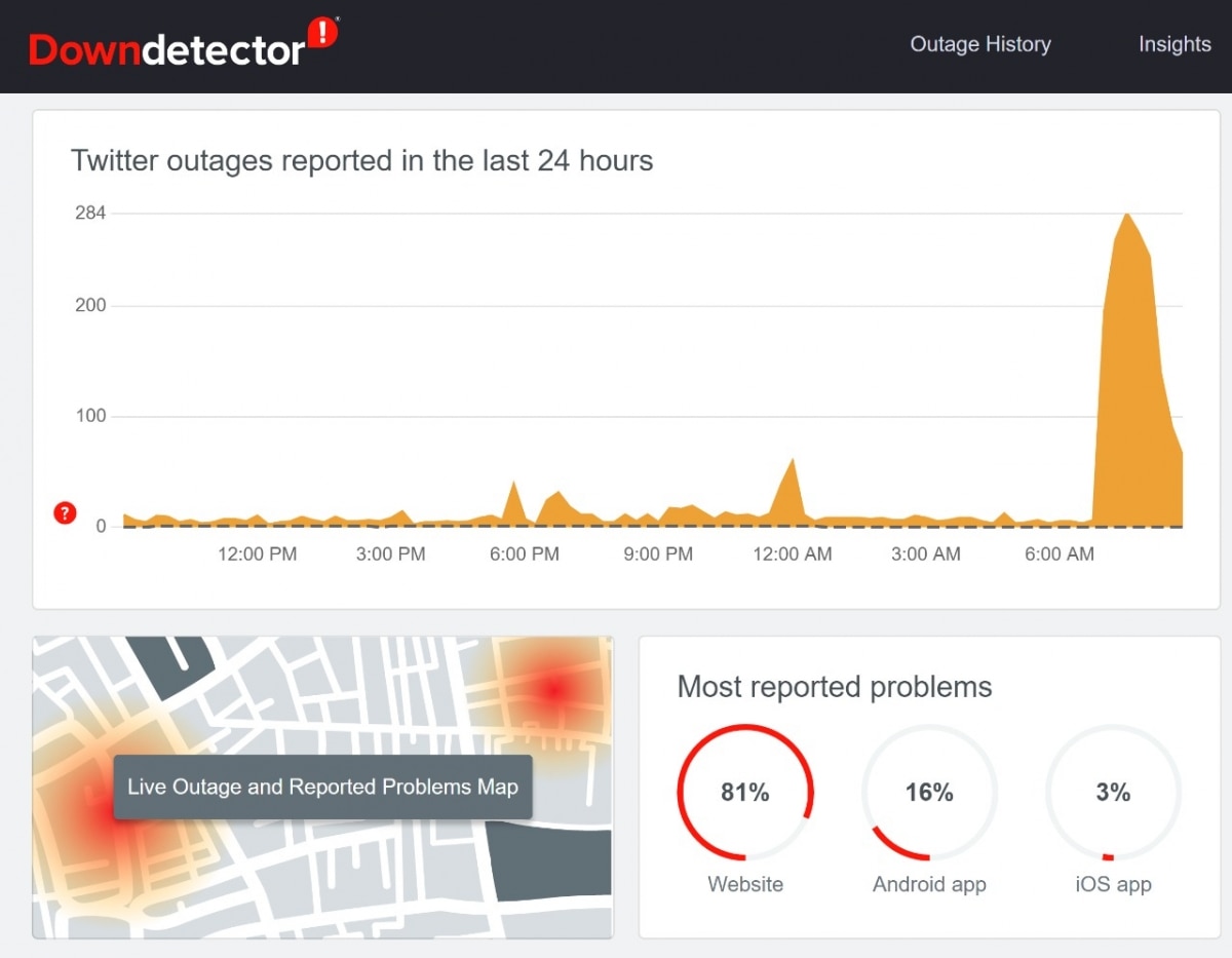 twitter down detector