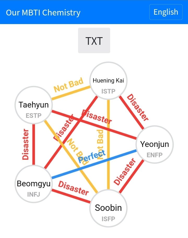 txt mbti type