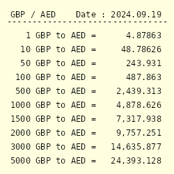 uae currency to gbp