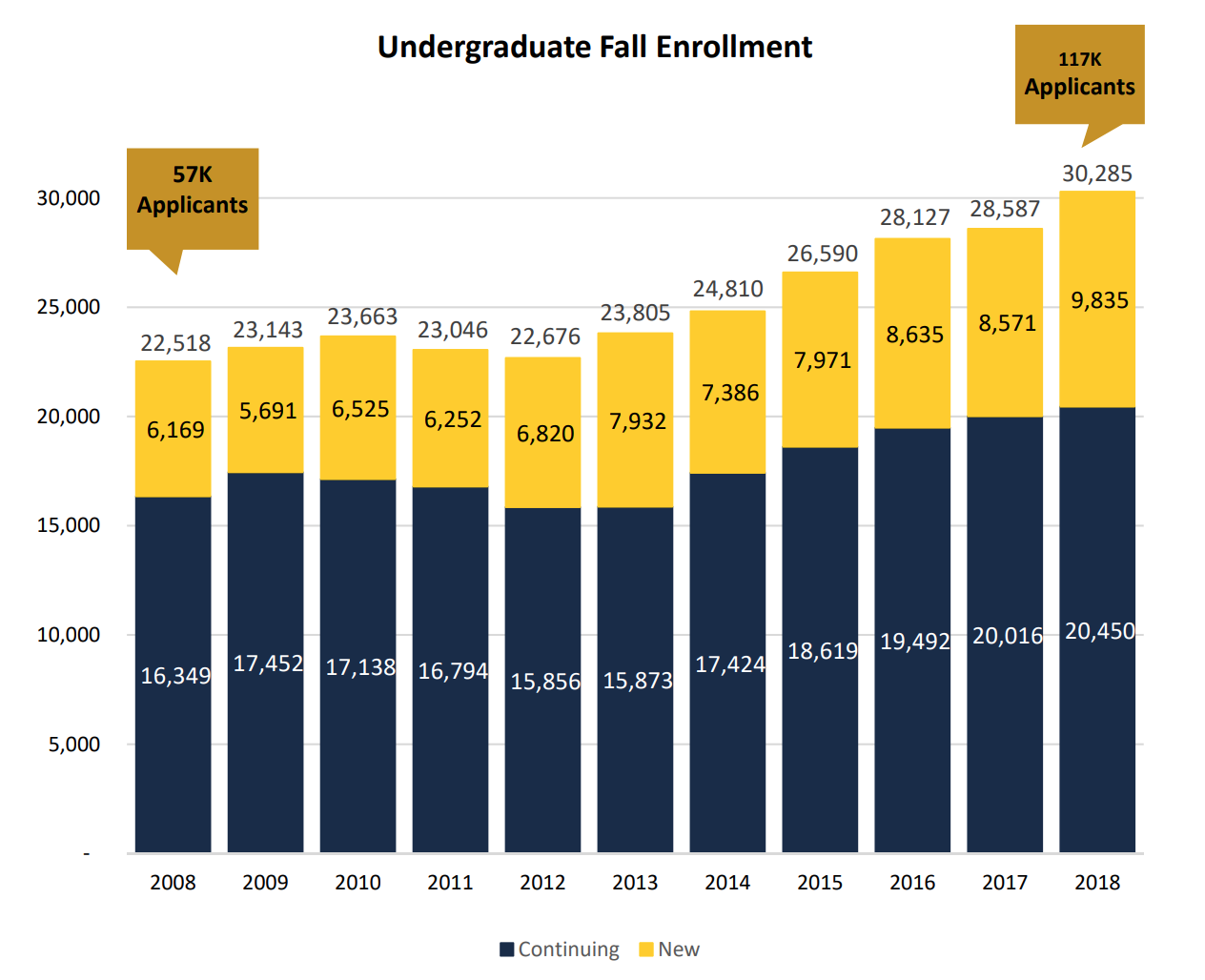 uc san diego graduate acceptance rate